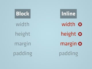 width
height
margin
padding
width
height
margin
padding
Block Inline
 