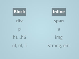 div
p
h1…h6
ul, ol, li
span
a
img
strong, em
Block Inline
 