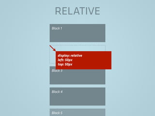 RELATIVE
Block 1
Block 3
Block 4
Block 5
display: relative
left: 50px
top: 50px
 