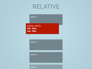 RELATIVE
Block 1
Block 3
Block 4
Block 5
display: relative
left: -50px
top: -50px
 