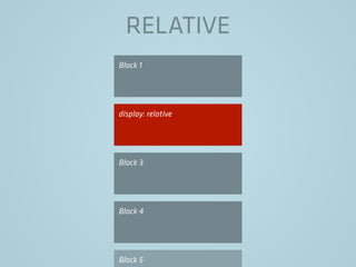 RELATIVE
Block 1
Block 3
Block 4
Block 5
display: relative
 