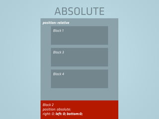 position: relative
ABSOLUTE
Block 1
Block 3
Block 4
Block 2
position: absolute;
right: 0; left: 0; bottom:0;
 