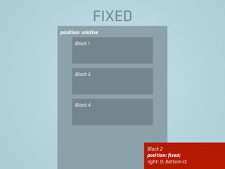 position: relative
FIXED
Block 1
Block 3
Block 4
Block 2
position: ﬁxed;
right: 0; bottom:0;
 
