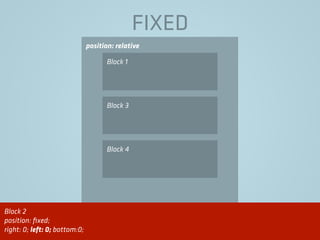 position: relative
FIXED
Block 1
Block 3
Block 4
Block 2
position: ﬁxed;
right: 0; left: 0; bottom:0;
 
