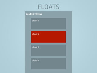 position: relative
FLOATS
Block 1
Block 2
Block 3
Block 4
 