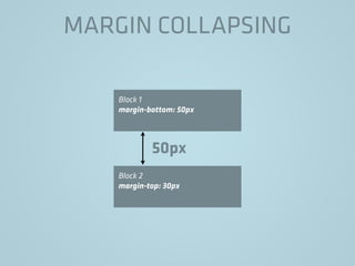 MARGIN COLLAPSING
Block 1
margin-bottom: 50px
Block 2
margin-top: 30px
50px
 