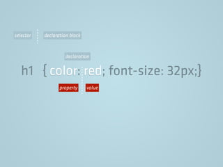 h1 { color: red; font-size: 32px;}
declaration
selector declaration block
property value
 