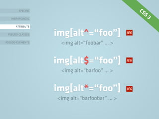 img[alt^=“foo”]
<img alt=“foobar” … >
SPECIFIC
HIERARCHICAL
ATTRIBUTE
PSEUDO-CLASSES
PSEUDO-ELEMENTS
img[alt$=“foo”]
<img alt=“barfoo” … >
img[alt*=“foo”]
<img alt=“barfoobar” … >
IE6
IE6
IE6
CSS 3
 