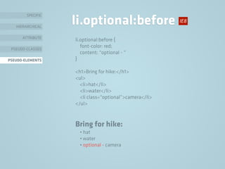 SPECIFIC
HIERARCHICAL
ATTRIBUTE
PSEUDO-CLASSES
PSEUDO-ELEMENTS
li.optional:before
li.optional:before {
font-color: red;
content: “optional - ”
}
<h1>Bring for hike:</h1>
<ul>
<li>hat</li>
<li>water</li>
<li class=“optional”>camera</li>
</ul>
Bring for hike:
• hat
• water
• optional - camera
IE8
 