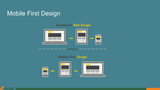 Mobile First Design
 