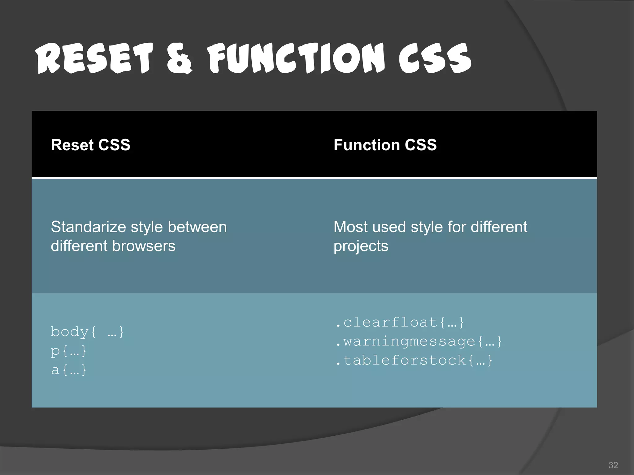Reset & Function CSS
Reset CSS                  Function CSS




Standarize style between   Most used style for different
different browsers         projects



                           .clearfloat{…}
body{ …}
                           .warningmessage{…}
p{…}
                           .tableforstock{…}
a{…}




                                                           32
 