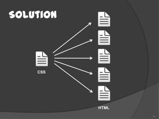 Solution




    CSS




           HTML

                  13
 