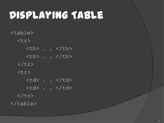 Displaying Table
<table>
  <tr>
     <th>   . . </th>
     <th>   . . </th>
  </tr>
  <tr>
     <td>   . . </td>
     <td>   . . </td>
  </tr>
</table>

                        8
 