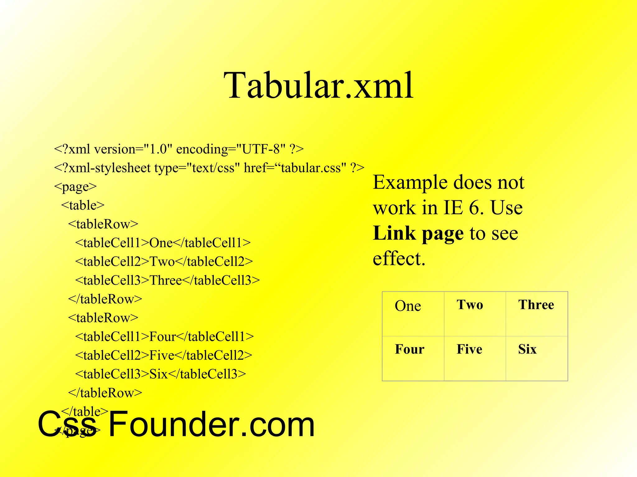 Tabular.xml
<?xml version="1.0" encoding="UTF-8" ?>
<?xml-stylesheet type="text/css" href=“tabular.css" ?>
<page>
<table>
<tableRow>
<tableCell1>One</tableCell1>
<tableCell2>Two</tableCell2>
<tableCell3>Three</tableCell3>
</tableRow>
<tableRow>
<tableCell1>Four</tableCell1>
<tableCell2>Five</tableCell2>
<tableCell3>Six</tableCell3>
</tableRow>
</table>
</page>
Example does not
work in IE 6. Use
Link page to see
effect.
One Two Three
Four Five Six
Css Founder.com
 