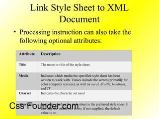Link Style Sheet to XML
Document
• Processing instruction can also take the
following optional attributes:
Attribute Description
Title The name or title of the style sheet.
Media Indicates which media the specified style sheet has been
written to work with. Values include the screen (primarily for
color computer screens), as well as aural, Braille, handheld,
and TV
Charset Indicates the character set used
Alternate Indicates whether the style sheet is the preferred style sheet. It
can take the values yes or no; if not supplied, the default
value is no.
Css Founder.com
 