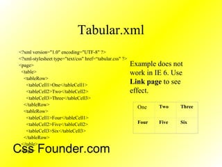 Tabular.xml
<?xml version="1.0" encoding="UTF-8" ?>
<?xml-stylesheet type="text/css" href=“tabular.css" ?>
<page>
<table>
<tableRow>
<tableCell1>One</tableCell1>
<tableCell2>Two</tableCell2>
<tableCell3>Three</tableCell3>
</tableRow>
<tableRow>
<tableCell1>Four</tableCell1>
<tableCell2>Five</tableCell2>
<tableCell3>Six</tableCell3>
</tableRow>
</table>
</page>
Example does not
work in IE 6. Use
Link page to see
effect.
One Two Three
Four Five Six
Css Founder.com
 