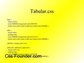 Tabular.css
page {
display:block;
color:#000000; background-color:#EFEFEF;
border-style:solid; border-width:2px; border-color:#000000; }
table {
display:table;
padding:20px;
color:#000000; background-color:#CCCCCC;
border-style:solid; border-width:2px; border-color:#000000; }
tableRow {display:table-row;}
tableCell1, tableCell2, tableCell3 {
display:table-cell;
padding:10px;
color:#000000; background-color:#EFEFEF;
border-style:solid; border-width:2px; border-color:#000000; }Css Founder.com
 
