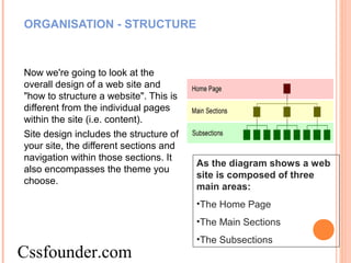 ORGANISATION - STRUCTURE
Now we're going to look at the
overall design of a web site and
"how to structure a website". This is
different from the individual pages
within the site (i.e. content).
Site design includes the structure of
your site, the different sections and
navigation within those sections. It
also encompasses the theme you
choose.
As the diagram shows a web
site is composed of three
main areas:
•The Home Page
•The Main Sections
•The Subsections
Cssfounder.com
 