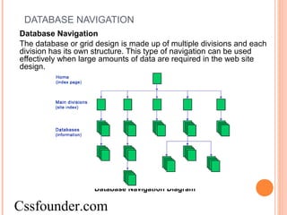 DATABASE NAVIGATION
Database Navigation
The database or grid design is made up of multiple divisions and each
division has its own structure. This type of navigation can be used
effectively when large amounts of data are required in the web site
design.
Database Navigation Diagram
Cssfounder.com
 