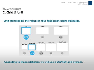 HOW TO DEVELOP A CSS FRAMEWORK
                                                                   By Olivier Besson



FRAMEWORK FILES
2. Grid & Unit

Unit are fixed by the result of your resolution users statistics.




According to those statistics we will use a 960*600 grid system.
 