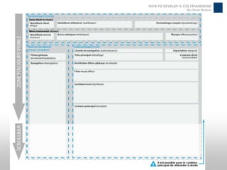 HOW TO DEVELOP A CSS FRAMEWORK
                  By Olivier Besson
 
