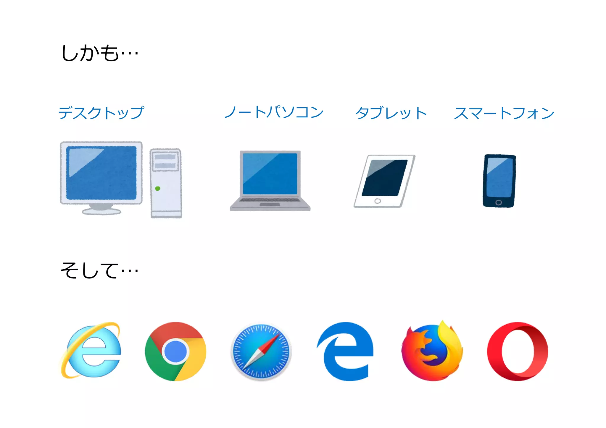 しかも…
デスクトップ ノートパソコン タブレット スマートフォン
そして…
 