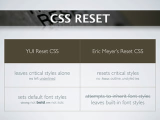 CSS Frameworks | KEY