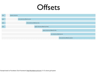 Offsets




Example based on Foundation Zurb Framework (http://foundation.zurb.com). A 12 column grid system
 