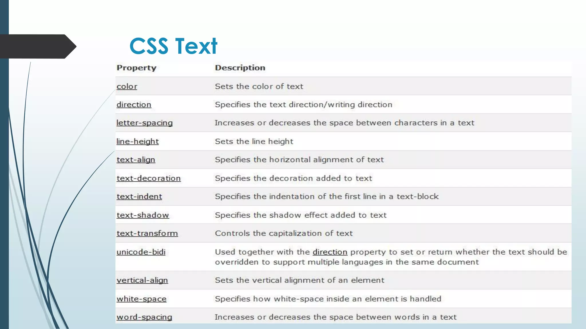 CSS Text 