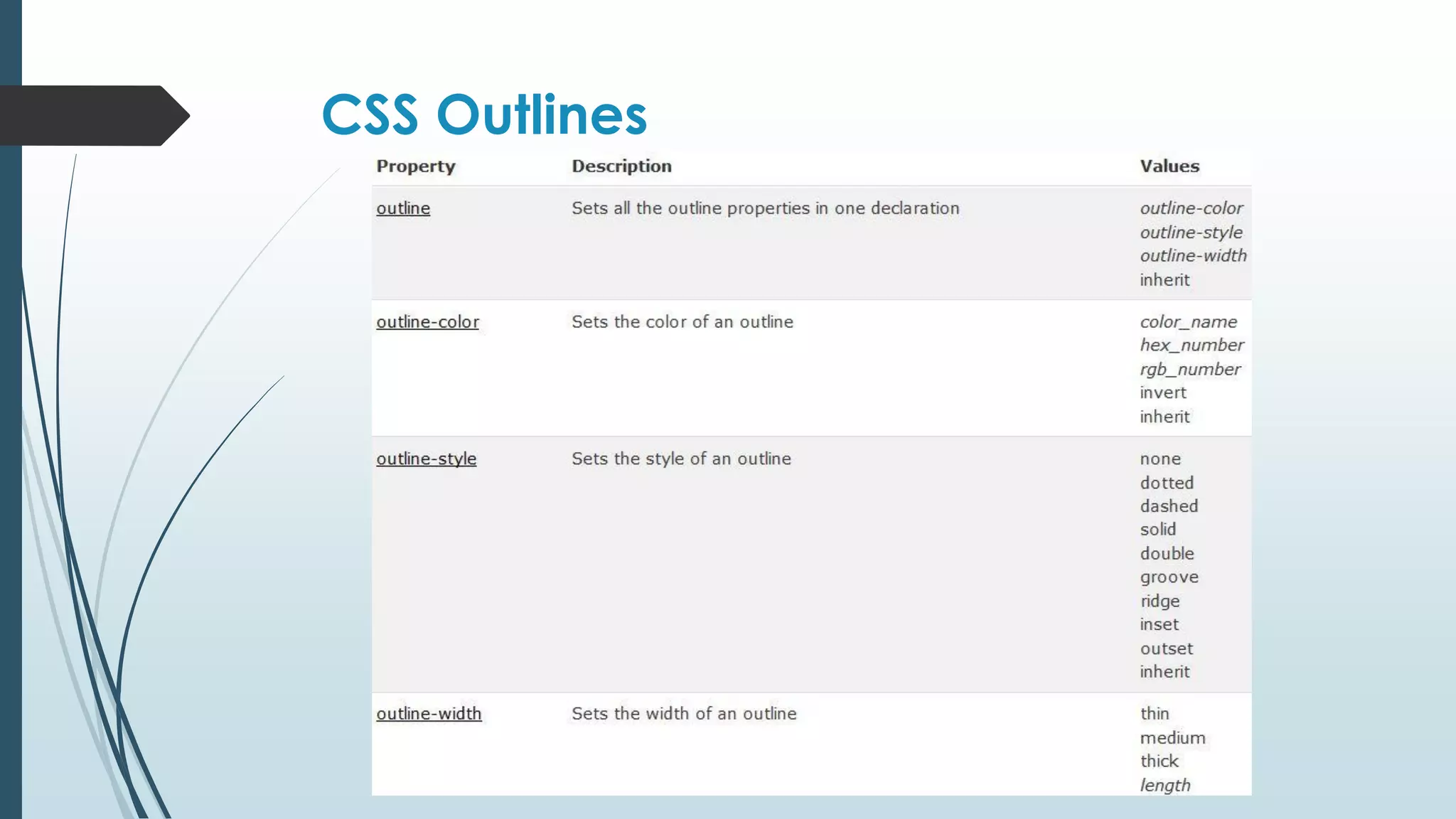 CSS Outlines 
