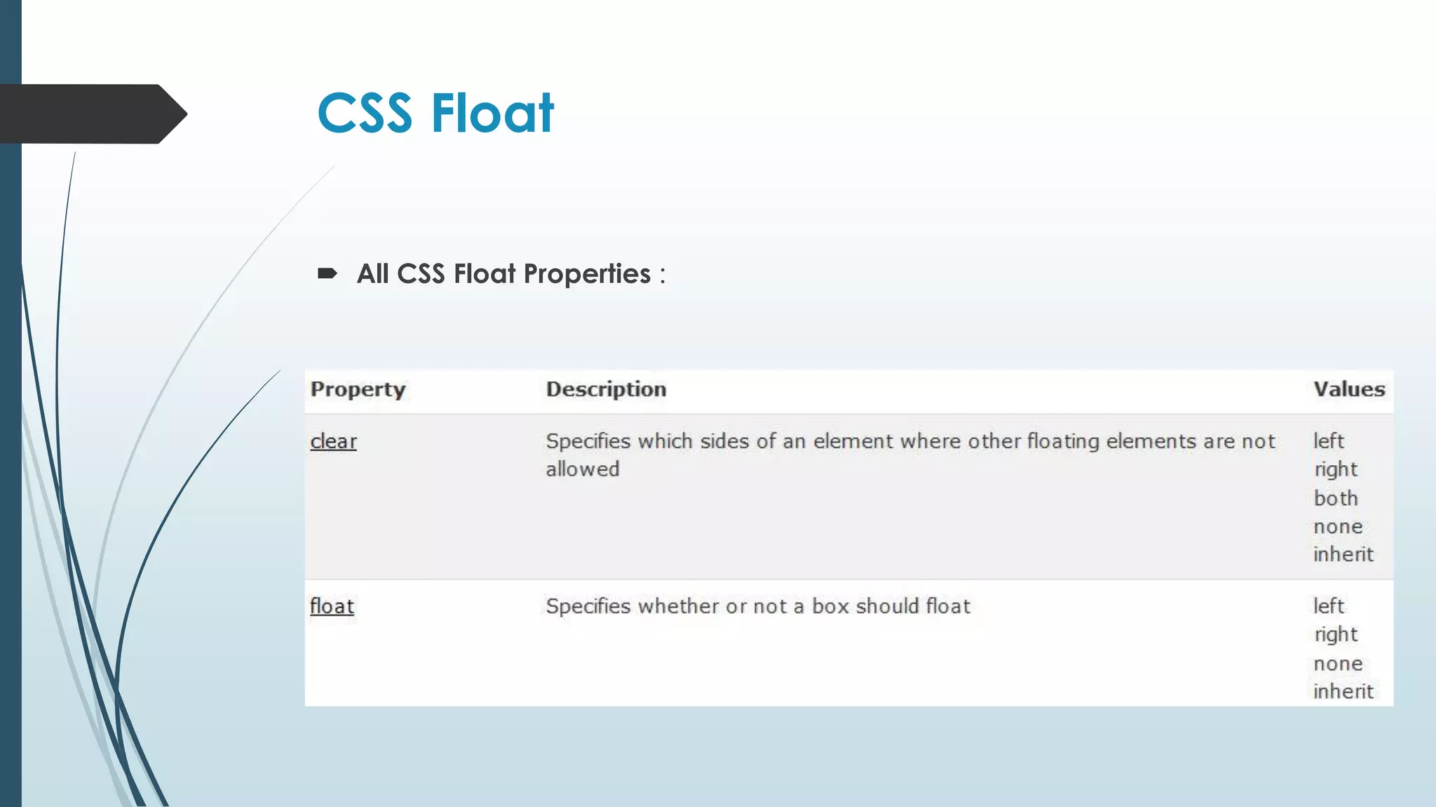 CSS Float  All CSS Float Properties : 