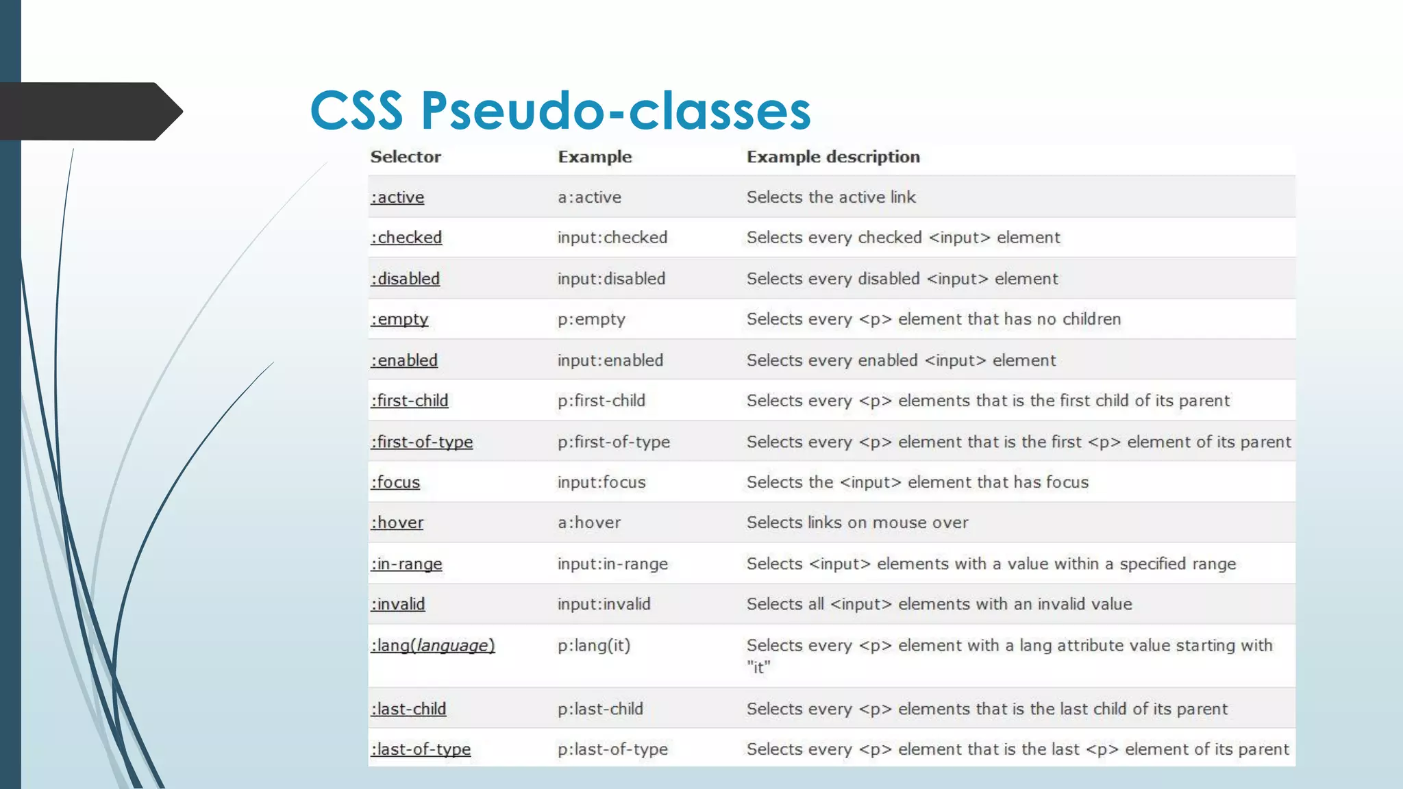 CSS Pseudo-classes 
