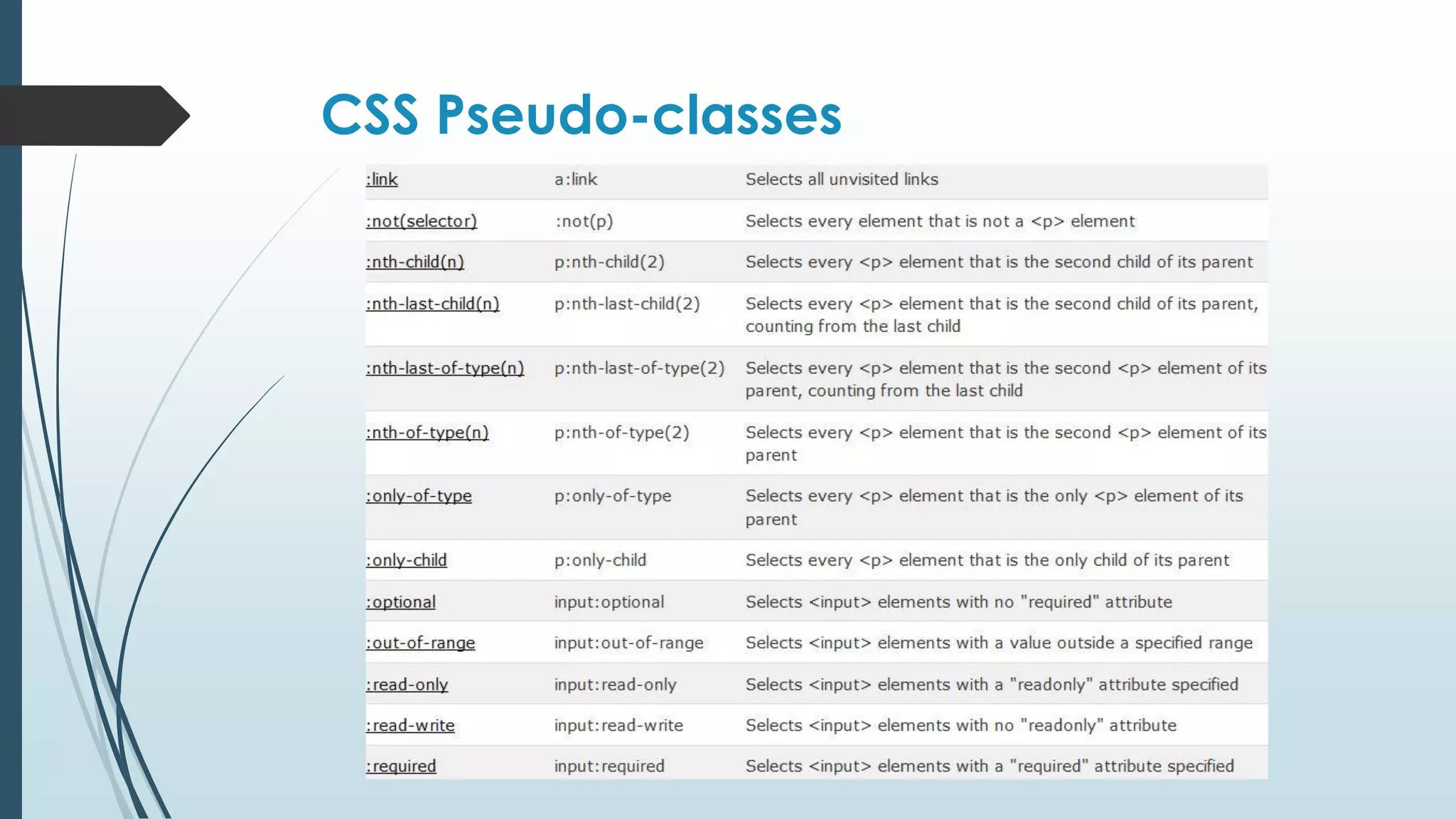CSS Pseudo-classes 