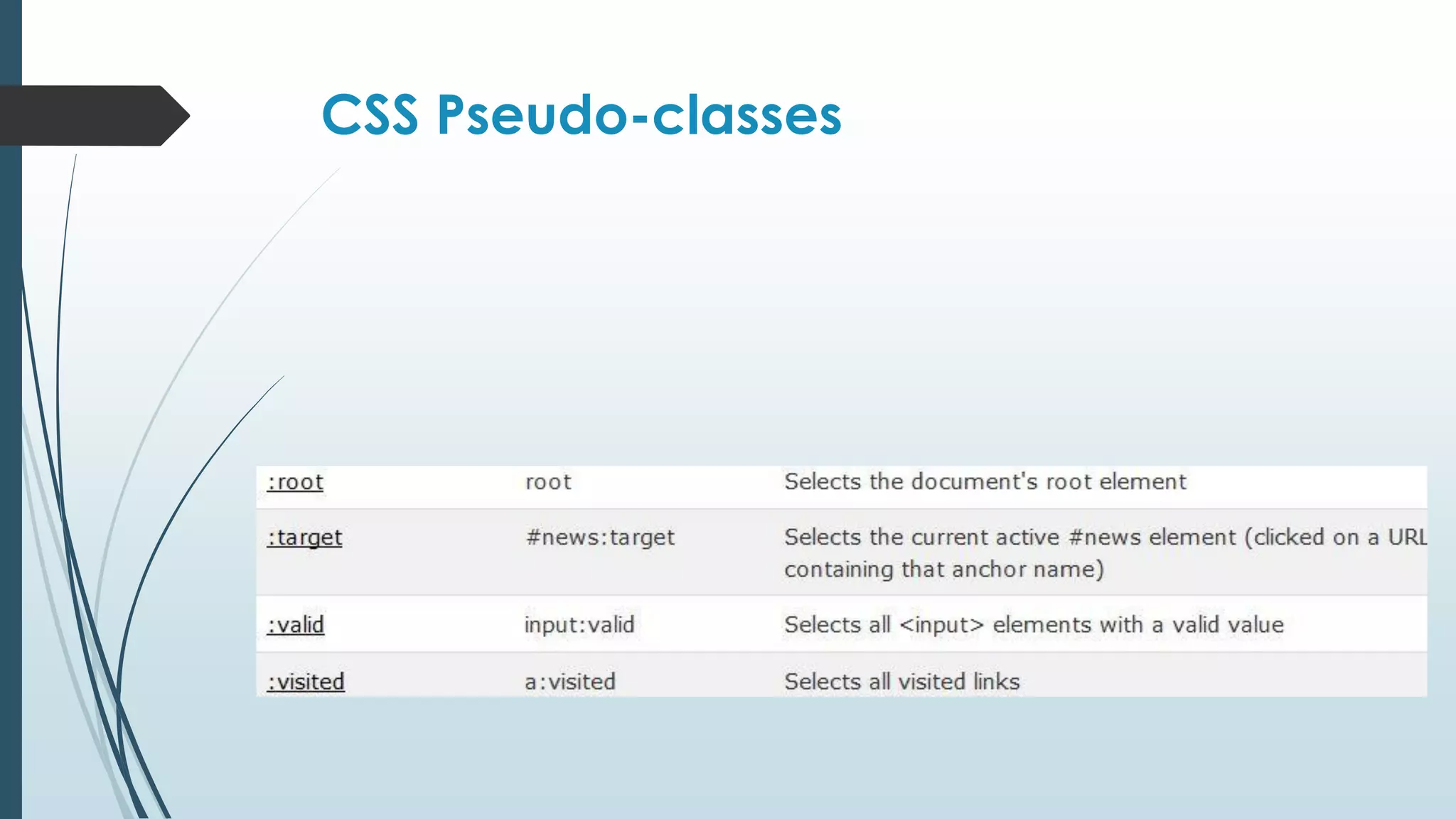CSS Pseudo-classes 