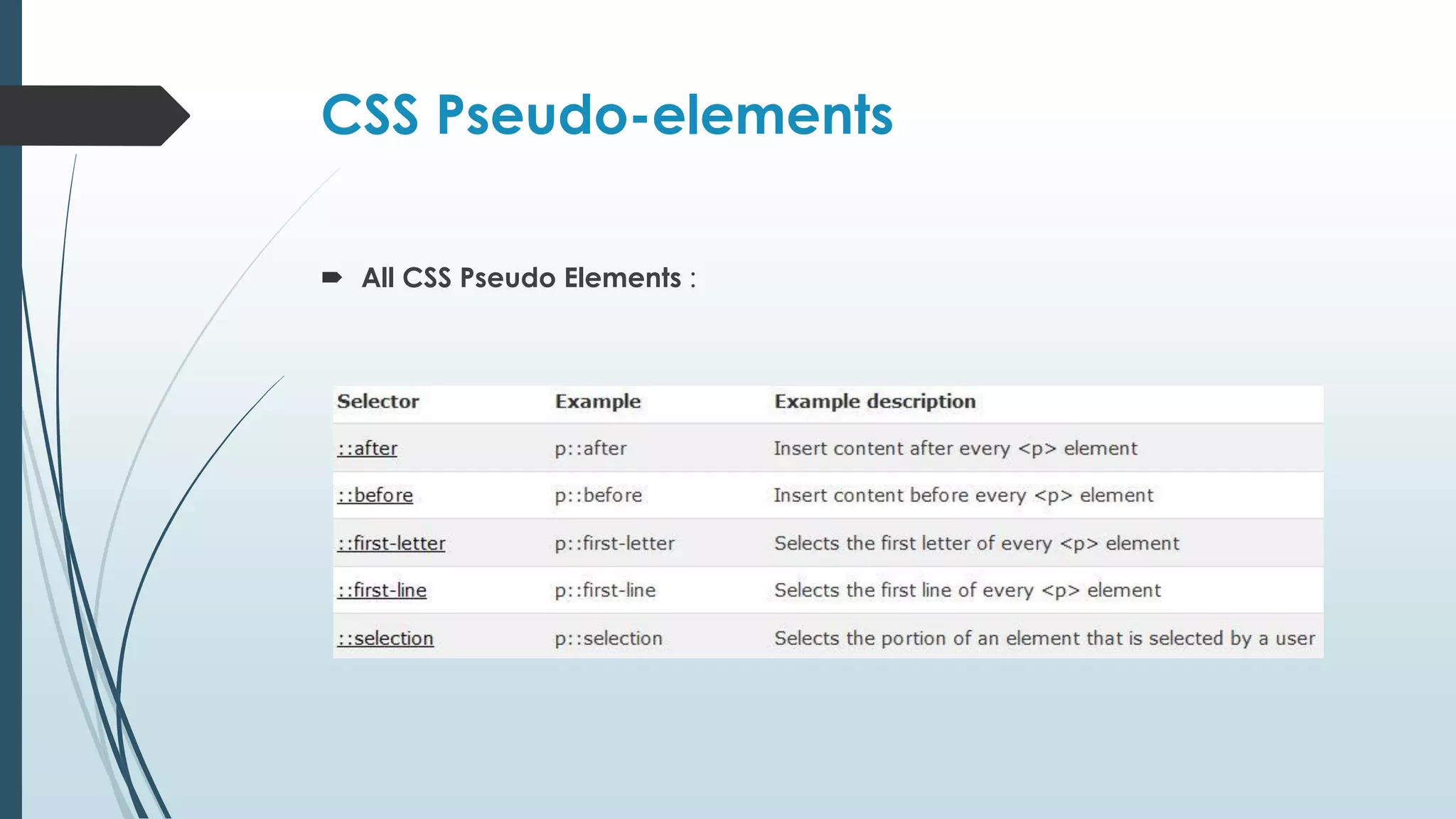 CSS Pseudo-elements  All CSS Pseudo Elements : 