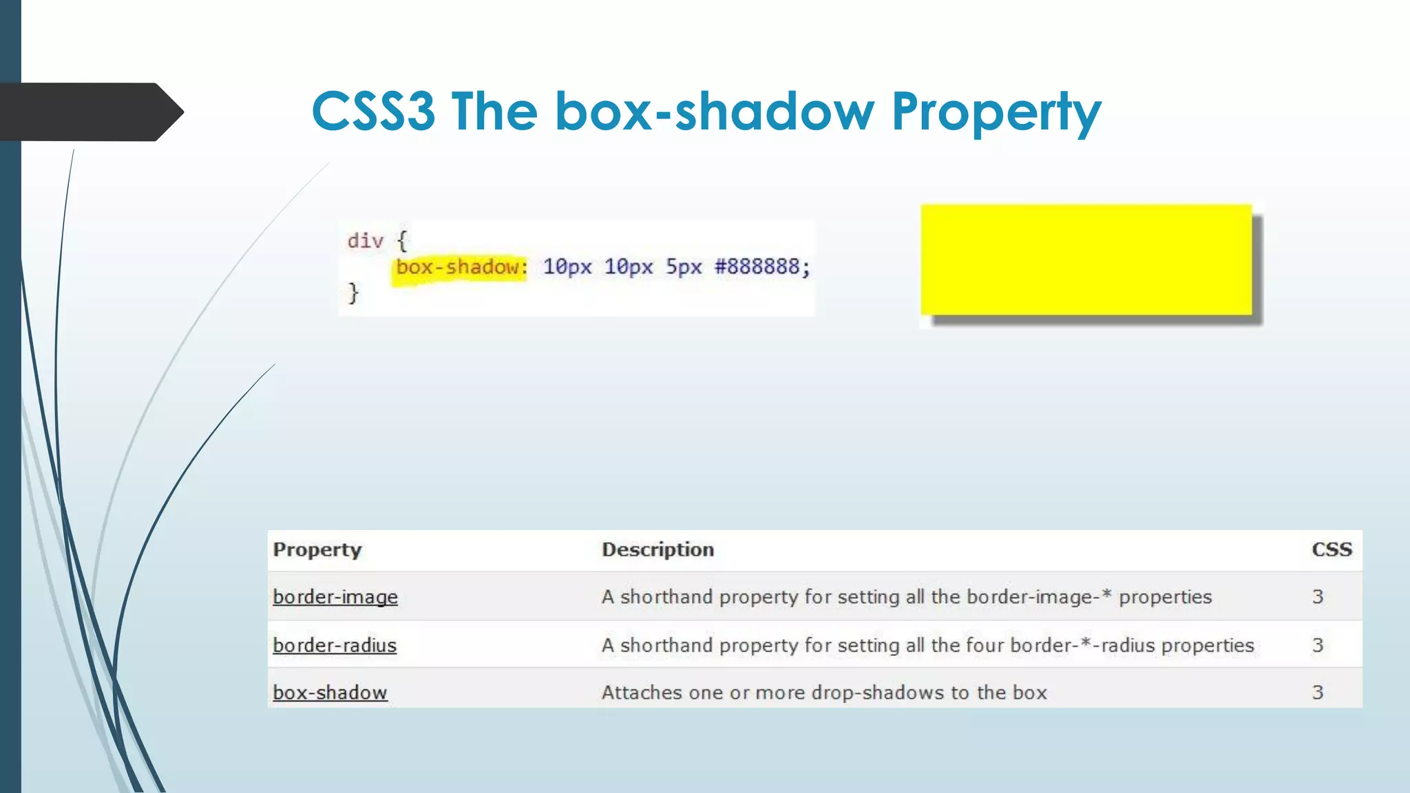 CSS3 The box-shadow Property 