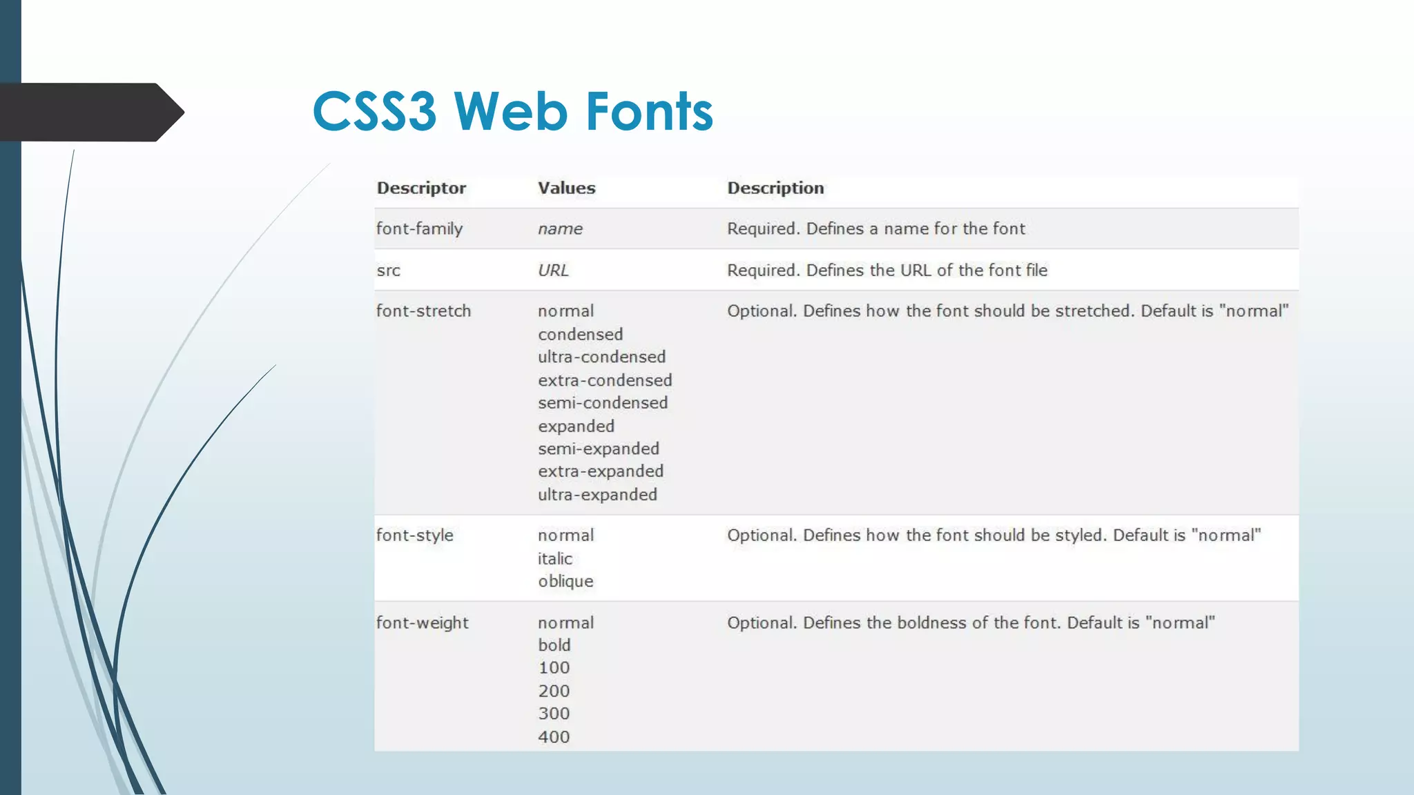 CSS3 Web Fonts 