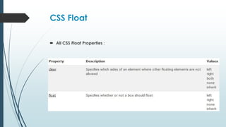 CSS Float
 All CSS Float Properties :
 