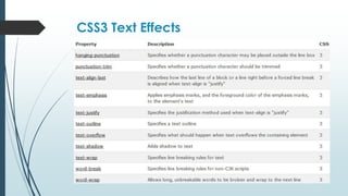 CSS3 Text Effects
 
