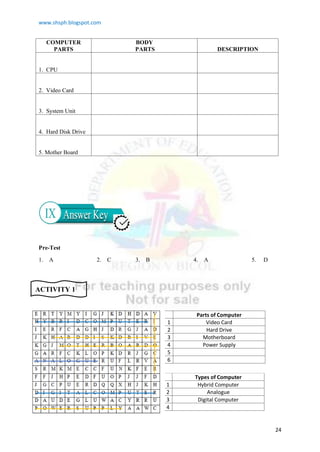 www.shsph.blogspot.com
24
COMPUTER
PARTS
BODY
PARTS DESCRIPTION
1. CPU
2. Video Card
3. System Unit
4. Hard Disk Drive
5. Mother Board
Pre-Test
1. A 2. C 3. B 4. A 5. D
Parts of Computer
1 Video Card
2 Hard Drive
3 Motherboard
4 Power Supply
5
6
Types of Computer
1 Hybrid Computer
2 Analogue
3 Digital Computer
4
ACTIVITY 1
 