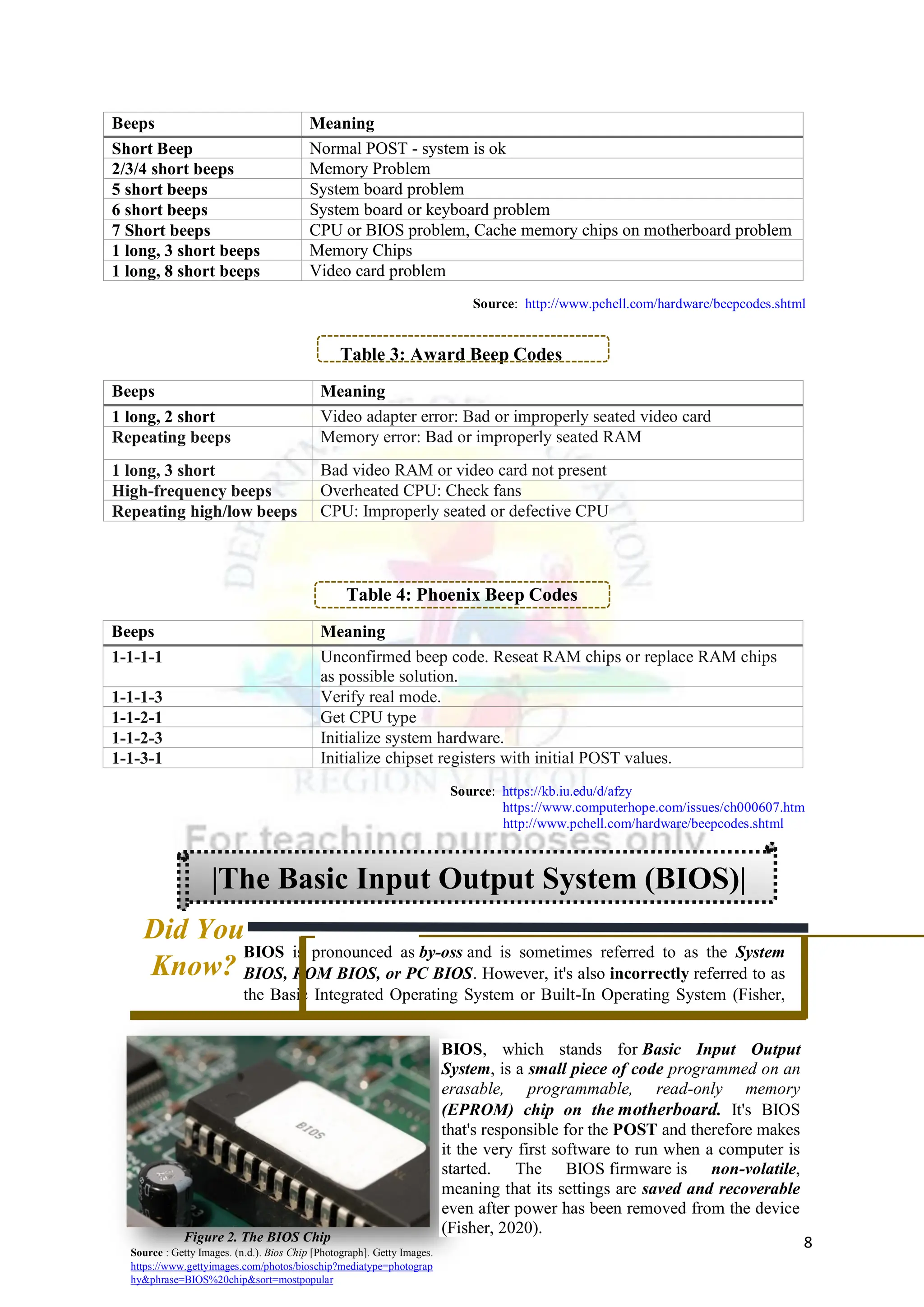 8
Beeps Meaning
Short Beep Normal POST - system is ok
2/3/4 short beeps Memory Problem
5 short beeps System board problem
6 short beeps System board or keyboard problem
7 Short beeps CPU or BIOS problem, Cache memory chips on motherboard problem
1 long, 3 short beeps Memory Chips
1 long, 8 short beeps Video card problem
Table 3: Award Beep Codes
Beeps Meaning
1 long, 2 short Video adapter error: Bad or improperly seated video card
Repeating beeps Memory error: Bad or improperly seated RAM
1 long, 3 short Bad video RAM or video card not present
High-frequency beeps Overheated CPU: Check fans
Repeating high/low beeps CPU: Improperly seated or defective CPU
Table 4: Phoenix Beep Codes
Beeps Meaning
1-1-1-1 Unconfirmed beep code. Reseat RAM chips or replace RAM chips
as possible solution.
1-1-1-3 Verify real mode.
1-1-2-1 Get CPU type
1-1-2-3 Initialize system hardware.
1-1-3-1 Initialize chipset registers with initial POST values.
BIOS, which stands for Basic Input Output
System, is a small piece of code programmed on an
erasable, programmable, read-only memory
(EPROM) chip on the motherboard. It's BIOS
that's responsible for the POST and therefore makes
it the very first software to run when a computer is
started. The BIOS firmware is non-volatile,
meaning that its settings are saved and recoverable
even after power has been removed from the device
(Fisher, 2020).
|The Basic Input Output System (BIOS)|
Figure 2. The BIOS Chip
BIOS is pronounced as by-oss and is sometimes referred to as the System
BIOS, ROM BIOS, or PC BIOS. However, it's also incorrectly referred to as
the Basic Integrated Operating System or Built-In Operating System (Fisher,
2020)
Source: https://kb.iu.edu/d/afzy
https://www.computerhope.com/issues/ch000607.htm
http://www.pchell.com/hardware/beepcodes.shtml
Did You
Know?
Source : Getty Images. (n.d.). Bios Chip [Photograph]. Getty Images.
https://www.gettyimages.com/photos/bioschip?mediatype=photograp
hy&phrase=BIOS%20chip&sort=mostpopular
Source: http://www.pchell.com/hardware/beepcodes.shtml
 
