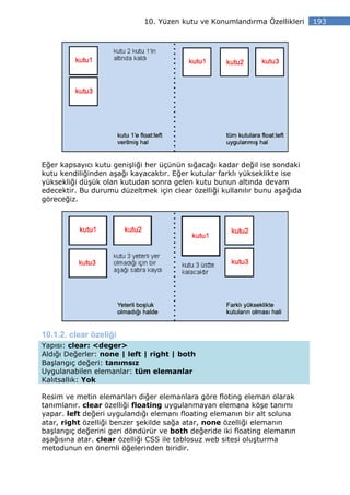 10. Yüzen kutu ve Konumlandırma Özellikleri     193




Eğer kapsayıcı kutu genişliği her üçünün sığacağı kadar değil ise sondaki
kutu kendiliğinden aşağı kayacaktır. Eğer kutular farklı yükseklikte ise
yüksekliği düşük olan kutudan sonra gelen kutu bunun altında devam
edecektir. Bu durumu düzeltmek için clear özelliği kullanılır bunu aşağıda
göreceğiz.




10.1.2. clear özeliği
Yapısı: clear: <deger>
Aldığı Değerler: none | left | right | both
Başlangıç değeri: tanımsız
Uygulanabilen elemanlar: tüm elemanlar
Kalıtsallık: Yok

Resim ve metin elemanları diğer elemanlara göre floting eleman olarak
tanımlanır. clear özelliği floating uygulanmayan elemana köşe tanımı
yapar. left değeri uygulandığı elemanı floating elemanın bir alt soluna
atar, right özelliği benzer şekilde sağa atar, none özelliği elemanın
başlangıç değerini geri döndürür ve both değeride iki floating elemanın
aşağısına atar. clear özelliği CSS ile tablosuz web sitesi oluşturma
metodunun en önemli öğelerinden biridir.
 