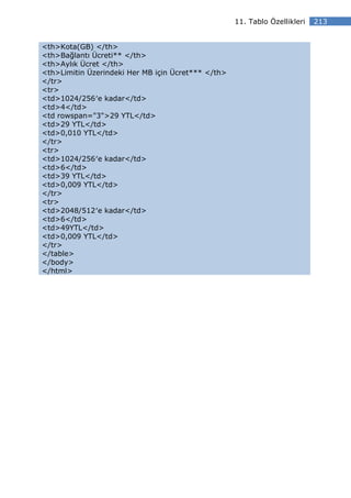 11. Tablo Özellikleri   213


<th>Kota(GB) </th>
<th>Bağlantı Ücreti** </th>
<th>Aylık Ücret </th>
<th>Limitin Üzerindeki Her MB için Ücret*** </th>
</tr>
<tr>
<td>1024/256′e kadar</td>
<td>4</td>
<td rowspan="3">29 YTL</td>
<td>29 YTL</td>
<td>0,010 YTL</td>
</tr>
<tr>
<td>1024/256′e kadar</td>
<td>6</td>
<td>39 YTL</td>
<td>0,009 YTL</td>
</tr>
<tr>
<td>2048/512′e kadar</td>
<td>6</td>
<td>49YTL</td>
<td>0,009 YTL</td>
</tr>
</table>
</body>
</html>
 