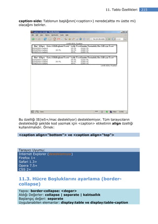 11. Tablo Özellikleri   215


caption-side: Tablonun başlığının(<caption>) nerede(altta mı üstte mi)
olacağını belirler.




Bu özelliği IE(ie5+/mac destekliyor) desteklemiyor. Tüm tarayıcıların
desteklediği şekilde kod yazmak için <caption> etiketinin align özelliği
kullanılmalıdır. Örnek:

<caption align="bottom"> ve <caption align="top">



Tarayıcı Uyumu:
Internet Explorer (desteklemiyor)
Firefox 1+
Safari 1.3+
Opera 7.5+
CSS 2+


11.3. Hücre Boşluklarını ayarlama (border-
collapse)
Yapısı: border-collapse: <deger>
Aldığı Değerler: collapse | separate | kalıtsallık
Başlangıç değeri: separate
Uygulanabilen elemanlar: display:table ve display:table-caption
 