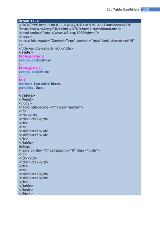 11. Tablo Özellikleri   220


Örnek 11-4
<!DOCTYPE html PUBLIC "-//W3C//DTD XHTML 1.0 Transitional//EN"
"http://www.w3.org/TR/xhtml1/DTD/xhtml1-transitional.dtd">
<html xmlns="http://www.w3.org/1999/xhtml">
<head>
<meta http-equiv="Content-Type" content="text/html; charset=utf-8"
/>
<title>empty-cells örneği</title>
<style>
table.goster {
empty-cells:show
}
table.gizle {
empty-cells:hide
}
td {
border: 1px solid black;
padding: 3px;
}
</style>
</head>
<body>
<table cellspacing="0" class="goster">
<tr>
<td></td>
<td>hücre2</td>
</tr>
<tr>
<td>hücre3</td>
<td>hücre4</td>
</tr>
</table>
&nbsp;
<table border="0" cellspacing="0" class="gizle">
<tr>
<td></td>
<td>hücre2</td>
</tr>
<tr>
<td>hücre3</td>
<td>hücre4</td>
</tr>
</table>
</body>
</html>
 