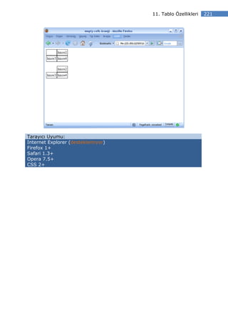 11. Tablo Özellikleri   221




Tarayıcı Uyumu:
Internet Explorer (desteklemiyor)
Firefox 1+
Safari 1.3+
Opera 7.5+
CSS 2+
 