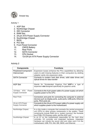 Css grade 11 week 2 | PDF