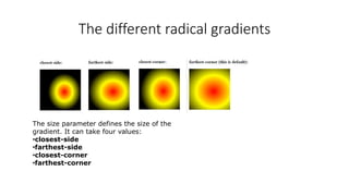 The different radical gradients
The size parameter defines the size of the
gradient. It can take four values:
•closest-side
•farthest-side
•closest-corner
•farthest-corner
 