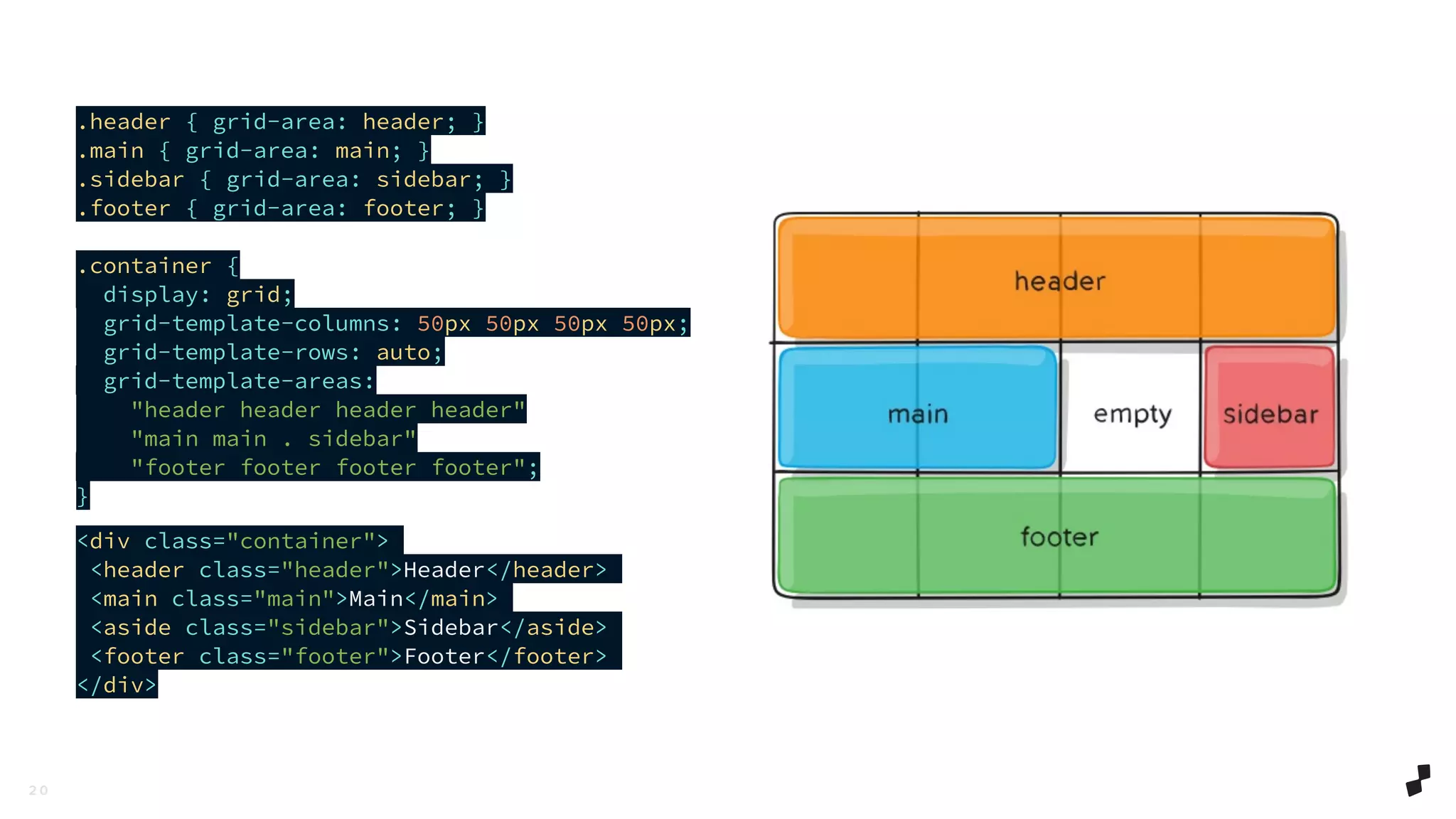2 0
.header { grid-area: header; }
.main { grid-area: main; }
.sidebar { grid-area: sidebar; }
.footer { grid-area: footer; }
.container {
display: grid;
grid-template-columns: 50px 50px 50px 50px;
grid-template-rows: auto;
grid-template-areas:
"header header header header"
"main main . sidebar"
"footer footer footer footer";
}
<div class="container">
<header class="header">Header</header>
<main class="main">Main</main>
<aside class="sidebar">Sidebar</aside>
<footer class="footer">Footer</footer>
</div>
 