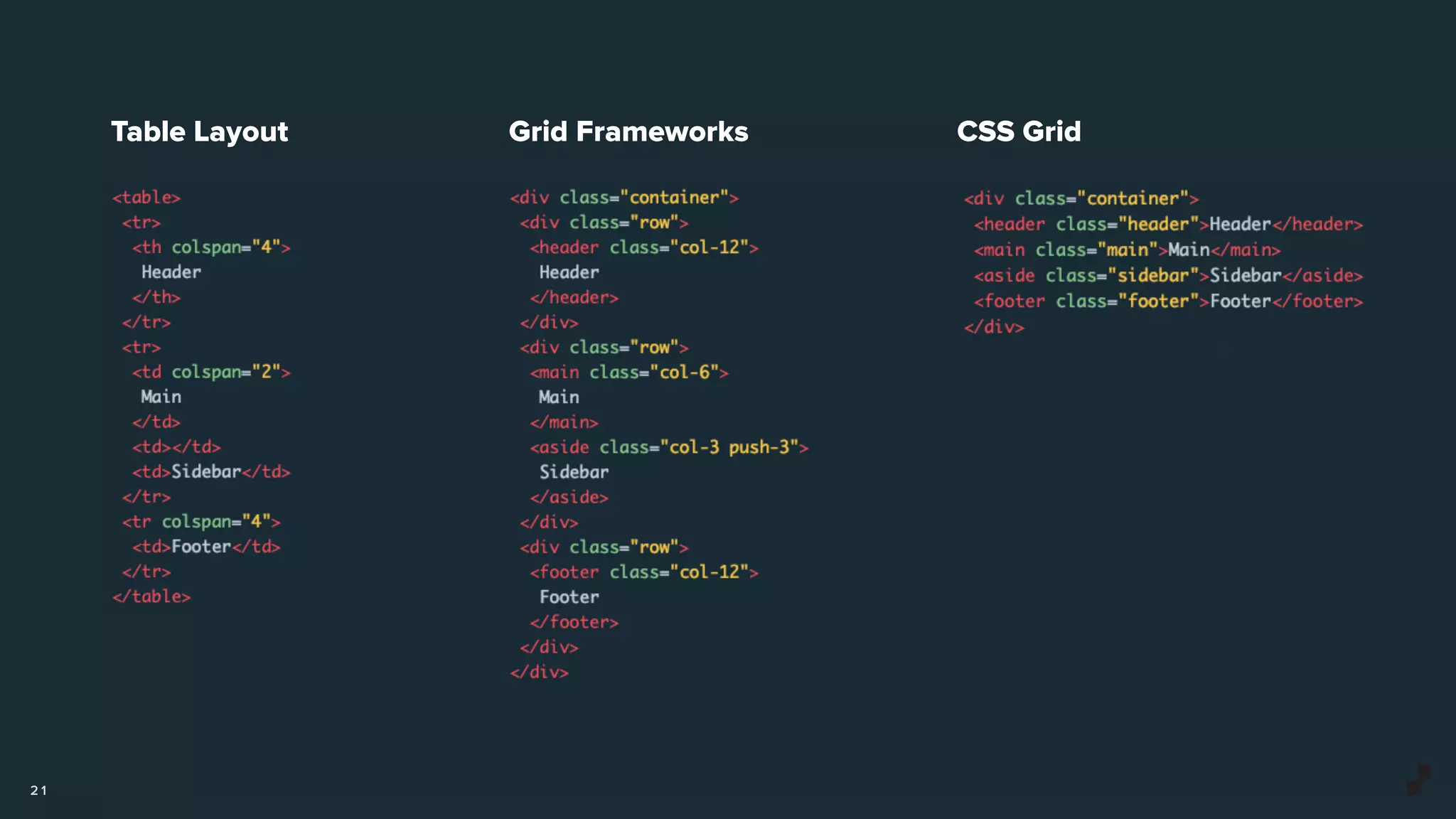 2 1
Table Layout Grid Frameworks CSS Grid
 